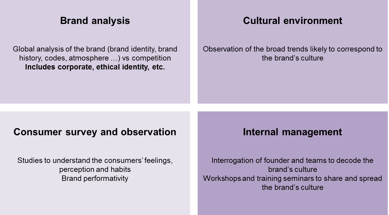 Brand Culture Audit